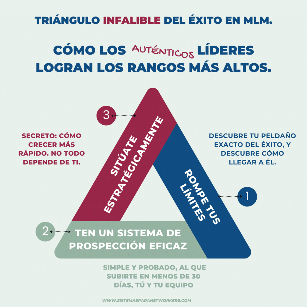 infografia Triangulo Infalible del exito 1